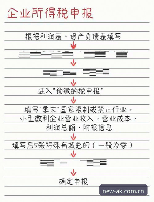 AK体育电竞赔率趋势图官方下载全流程详解